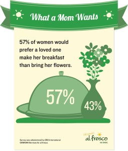 Mothers Day Infographic_05.01.13